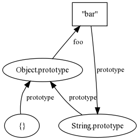 object.prototype example