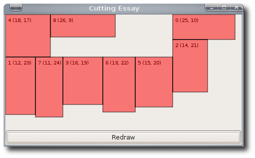 The cutting organisation in live