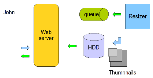 Thumbnails are generated schema